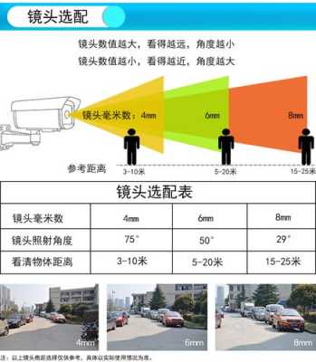 监控摄像头范围怎么算(监控摄像头范围怎么算的)-第2张图片-安保之家 监控摄像头范围怎么算(监控摄像头范围怎么算的)-第2张图片-安保之家