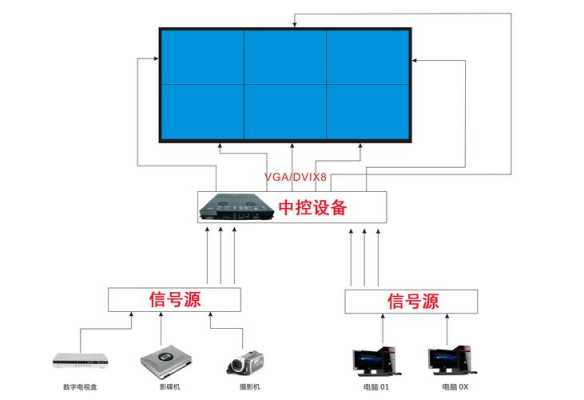 外置拼接处理器怎么用(拼接屏顺序乱了怎么办)-第3张图片-安保之家 外置拼接处理器怎么用(拼接屏顺序乱了怎么办)-第3张图片-安保之家