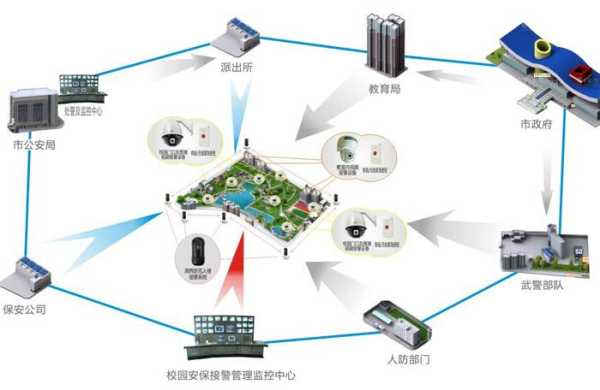 安防监控安装怎么样(学监控安防前景如何)-第1张图片-安保之家 安防监控安装怎么样(学监控安防前景如何)-第1张图片-安保之家