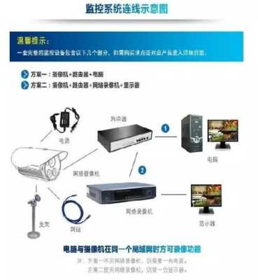 家庭监控摄像头怎么用(家庭监控摄像头怎么用手机连接)-第3张图片-安保之家 家庭监控摄像头怎么用(家庭监控摄像头怎么用手机连接)-第3张图片-安保之家