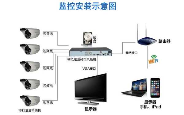 监控摄像头如何与采集卡连接,用采集卡怎么装监控摄像头-第3张图片-安保之家 监控摄像头如何与采集卡连接,用采集卡怎么装监控摄像头-第3张图片-安保之家