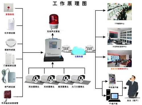 联网安防巡逻怎么样(联巡是干嘛的)-第1张图片-安保之家 联网安防巡逻怎么样(联巡是干嘛的)-第1张图片-安保之家