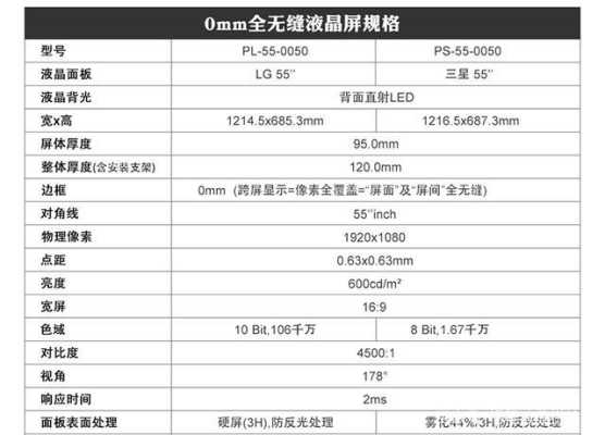 液晶拼接屏文案,液晶拼接屏行业怎么样啊-第2张图片-安保之家 液晶拼接屏文案,液晶拼接屏行业怎么样啊-第2张图片-安保之家