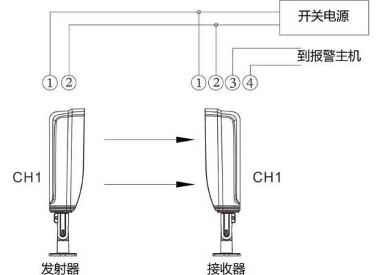 红外探测仪怎么用,无线红外探测器怎么用直连-第3张图片-安保之家 红外探测仪怎么用,无线红外探测器怎么用直连-第3张图片-安保之家