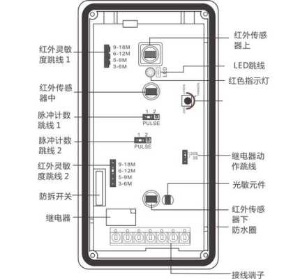 红外探测仪怎么用,无线红外探测器怎么用直连-第2张图片-安保之家 红外探测仪怎么用,无线红外探测器怎么用直连-第2张图片-安保之家