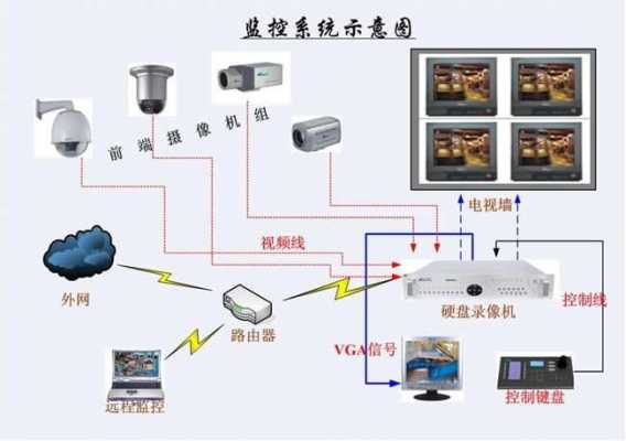 怎么控制监控摄像头吗（如何控制监控摄像头）-第1张图片-安保之家