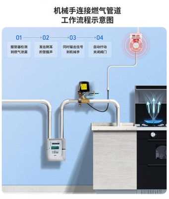 燃气漏气报警器安装方法,声磁防盗器怎么安装视频-第1张图片-安保之家 燃气漏气报警器安装方法,声磁防盗器怎么安装视频-第1张图片-安保之家