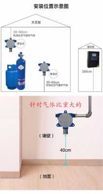 燃气漏气报警器安装方法,声磁防盗器怎么安装视频-第3张图片-安保之家 燃气漏气报警器安装方法,声磁防盗器怎么安装视频-第3张图片-安保之家