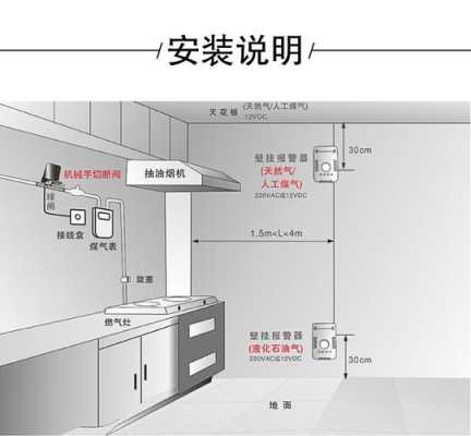 燃气漏气报警器安装方法,声磁防盗器怎么安装视频-第2张图片-安保之家 燃气漏气报警器安装方法,声磁防盗器怎么安装视频-第2张图片-安保之家
