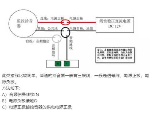 网络摄像头接口没有拾音器插孔怎样加拾音器,远程拾音器怎么安装视频-第1张图片-安保之家 网络摄像头接口没有拾音器插孔怎样加拾音器,远程拾音器怎么安装视频-第1张图片-安保之家