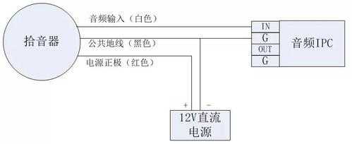 网络摄像头接口没有拾音器插孔怎样加拾音器,远程拾音器怎么安装视频-第3张图片-安保之家 网络摄像头接口没有拾音器插孔怎样加拾音器,远程拾音器怎么安装视频-第3张图片-安保之家