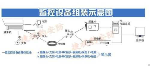 中维监控头怎么固定ip(怎样把摄像头的画面固定)-第2张图片-安保之家 中维监控头怎么固定ip(怎样把摄像头的画面固定)-第2张图片-安保之家