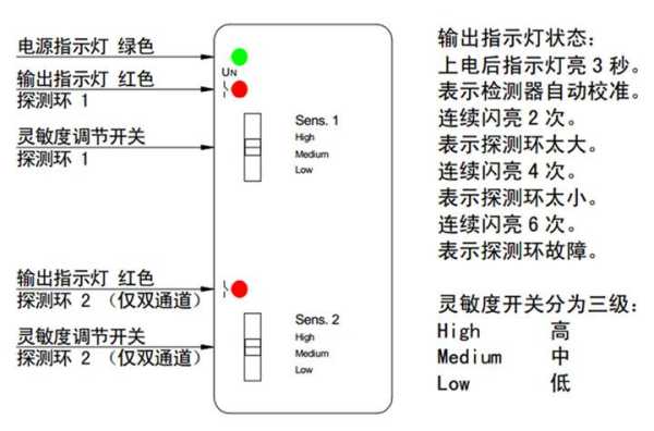 车辆检测器怎么接线圈(车辆检测器的原理是什么)-第2张图片-安保之家 车辆检测器怎么接线圈(车辆检测器的原理是什么)-第2张图片-安保之家