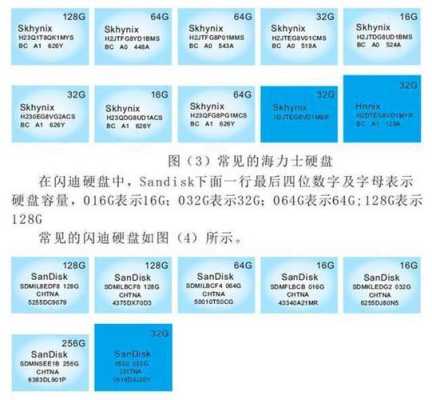 监控硬盘识别方法,怎么看监控硬盘容量多少-第1张图片-安保之家 监控硬盘识别方法,怎么看监控硬盘容量多少-第1张图片-安保之家