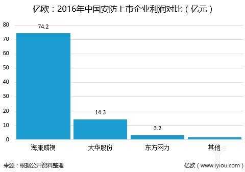 安防工程利润怎么样（安防工程利润怎么样啊）-第1张图片-安保之家