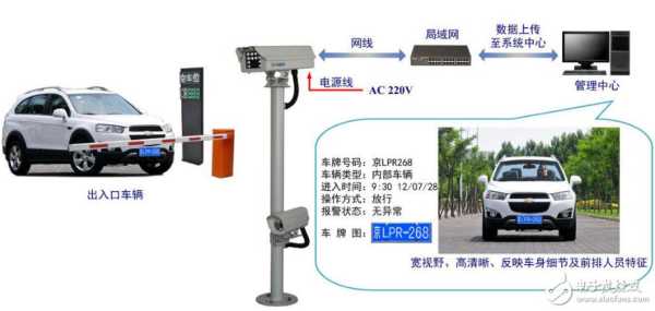 怎么干扰车牌识别系统(车牌识别干扰器)-第2张图片-安保之家 怎么干扰车牌识别系统(车牌识别干扰器)-第2张图片-安保之家