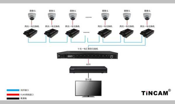 光纤怎么和摄像头连接(光纤怎么和摄像头连接使用)-第3张图片-安保之家 光纤怎么和摄像头连接(光纤怎么和摄像头连接使用)-第3张图片-安保之家