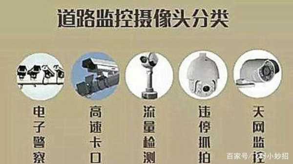 高速球摄像机怎么安装（在高速公路上摄像头是测速的吗）-第1张图片-安保之家