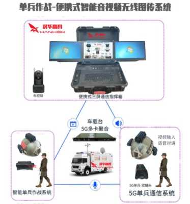 4g单兵图传怎么用（4g单兵图传使用方法）-第1张图片-安保之家