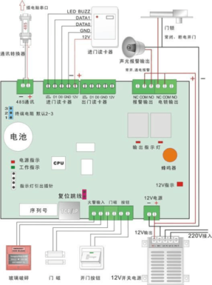 捷顺门禁控制器怎么接(捷顺门禁控制器怎么接线)-第2张图片-安保之家 捷顺门禁控制器怎么接(捷顺门禁控制器怎么接线)-第2张图片-安保之家