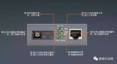 单芯光纤收发器怎么连(光纤是双线还是单线)-第2张图片-安保之家 单芯光纤收发器怎么连(光纤是双线还是单线)-第2张图片-安保之家