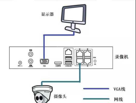 海康威摄像机怎么安装(海康威摄像安装教程)-第2张图片-安保之家 海康威摄像机怎么安装(海康威摄像安装教程)-第2张图片-安保之家