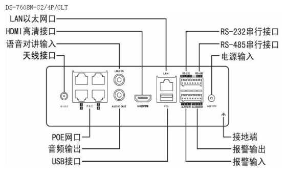 四个监控怎么连接电脑(4g摄像头怎样连接海康电脑客户端)-第1张图片-安保之家 四个监控怎么连接电脑(4g摄像头怎样连接海康电脑客户端)-第1张图片-安保之家