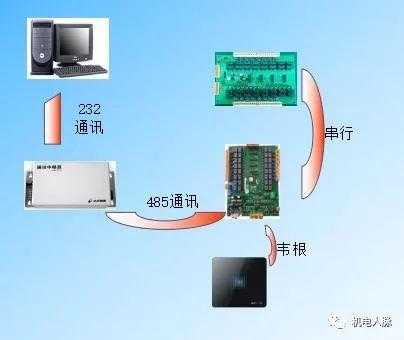 电梯安装梯控系统干扰怎么解决,电梯摄像机干扰怎么办解决-第3张图片-安保之家 电梯安装梯控系统干扰怎么解决,电梯摄像机干扰怎么办解决-第3张图片-安保之家
