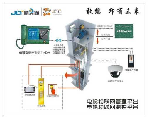电梯安装梯控系统干扰怎么解决,电梯摄像机干扰怎么办解决-第1张图片-安保之家 电梯安装梯控系统干扰怎么解决,电梯摄像机干扰怎么办解决-第1张图片-安保之家