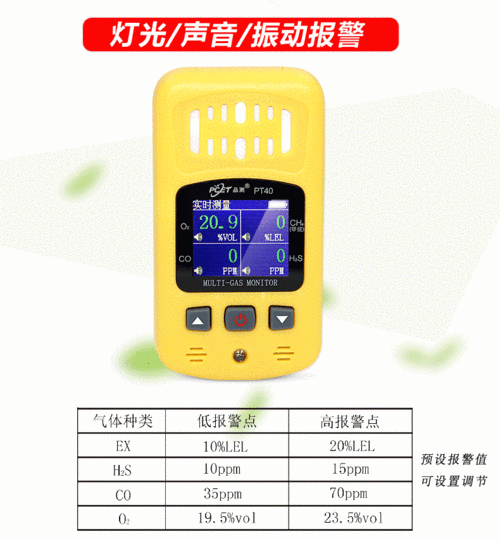 如何正确使用有毒气体检测仪,有毒气体探测仪怎么用视频-第1张图片-安保之家 如何正确使用有毒气体检测仪,有毒气体探测仪怎么用视频-第1张图片-安保之家