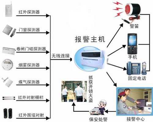 摄像头怎么连接报警器(摄像头怎么连接报警器视频)-第1张图片-安保之家 摄像头怎么连接报警器(摄像头怎么连接报警器视频)-第1张图片-安保之家