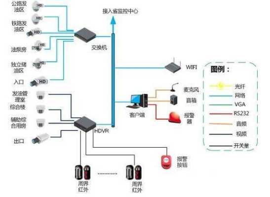 摄像头怎么连接报警器(摄像头怎么连接报警器视频)-第2张图片-安保之家 摄像头怎么连接报警器(摄像头怎么连接报警器视频)-第2张图片-安保之家