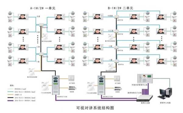 楼宇对讲怎么怎么布线(医院对讲系统怎样布线)-第3张图片-安保之家 楼宇对讲怎么怎么布线(医院对讲系统怎样布线)-第3张图片-安保之家