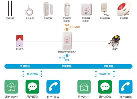 一键报警防区位置指的是什么,防区是什么意思-第3张图片-安保之家 一键报警防区位置指的是什么,防区是什么意思-第3张图片-安保之家