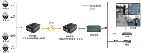 光端机怎么串联(光纤芯数是如何确定)-第2张图片-安保之家 光端机怎么串联(光纤芯数是如何确定)-第2张图片-安保之家