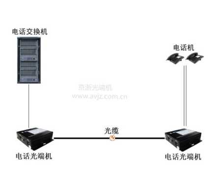 光端机怎么串联(光纤芯数是如何确定)-第1张图片-安保之家 光端机怎么串联(光纤芯数是如何确定)-第1张图片-安保之家