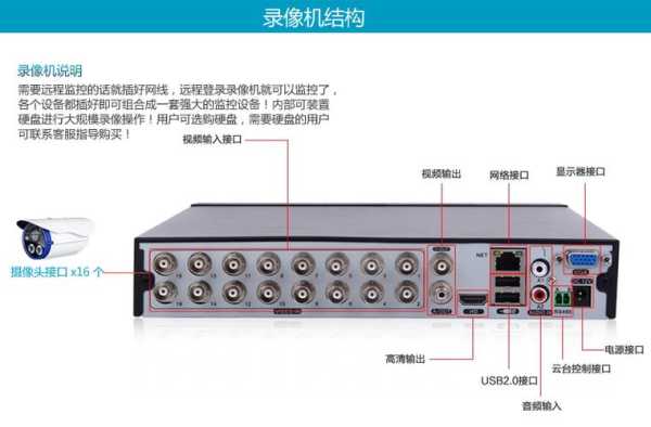 焕新版dvr连接方法,wifidvr使用说明-第2张图片-安保之家 焕新版dvr连接方法,wifidvr使用说明-第2张图片-安保之家