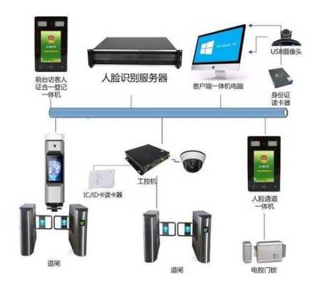 人脸识别门禁怎么混进去,怎么攻击门禁系统-第3张图片-安保之家 人脸识别门禁怎么混进去,怎么攻击门禁系统-第3张图片-安保之家
