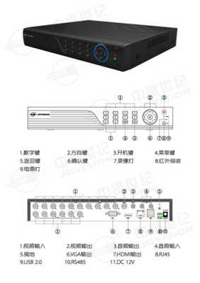 jovision摄像头怎么用,jovision使用说明书-第2张图片-安保之家 jovision摄像头怎么用,jovision使用说明书-第2张图片-安保之家