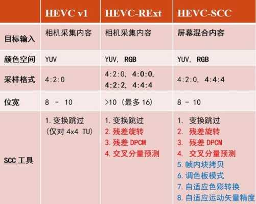 怎么265编码(265编码格式)-第3张图片-安保之家 怎么265编码(265编码格式)-第3张图片-安保之家