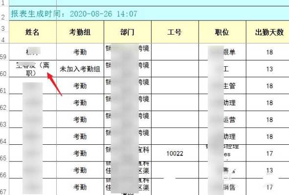 考勤怎么拼(率领的率的部首)-第3张图片-安保之家 考勤怎么拼(率领的率的部首)-第3张图片-安保之家