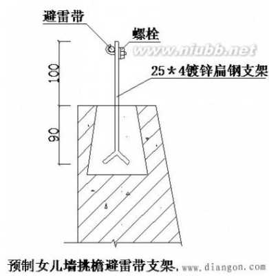避雷怎么烧(避雷做法)-第1张图片-安保之家 避雷怎么烧(避雷做法)-第1张图片-安保之家