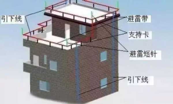 避雷怎么烧(避雷做法)-第2张图片-安保之家 避雷怎么烧(避雷做法)-第2张图片-安保之家