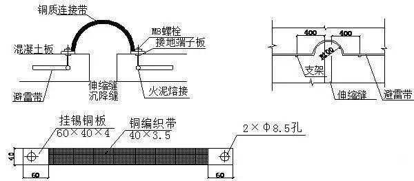 避雷怎么烧(避雷做法)-第3张图片-安保之家 避雷怎么烧(避雷做法)-第3张图片-安保之家