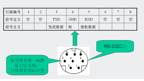 visca控制线接法,visca接线图-第3张图片-安保之家 visca控制线接法,visca接线图-第3张图片-安保之家