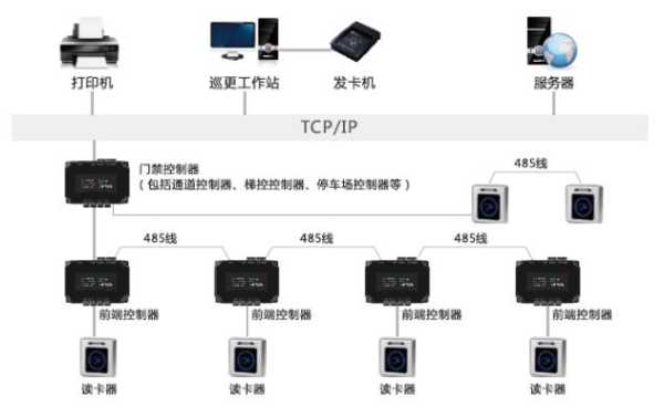 巡更怎么安装(巡更系统怎么安装)-第3张图片-安保之家 巡更怎么安装(巡更系统怎么安装)-第3张图片-安保之家