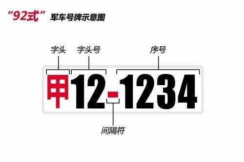 军车怎么识别(军车年检标准)-第3张图片-安保之家 军车怎么识别(军车年检标准)-第3张图片-安保之家