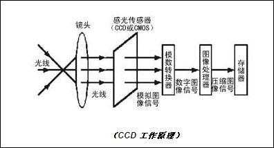 ccd怎么调p挡,怎么控制ccd相机长时间曝光吗-第3张图片-安保之家 ccd怎么调p挡,怎么控制ccd相机长时间曝光吗-第3张图片-安保之家