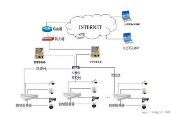 监控网线与电源线可以同管敷设吗,监控怎么放线图片-第2张图片-安保之家 监控网线与电源线可以同管敷设吗,监控怎么放线图片-第2张图片-安保之家
