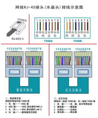 怎么沿着网线(网线移位怎么接)-第1张图片-安保之家 怎么沿着网线(网线移位怎么接)-第1张图片-安保之家